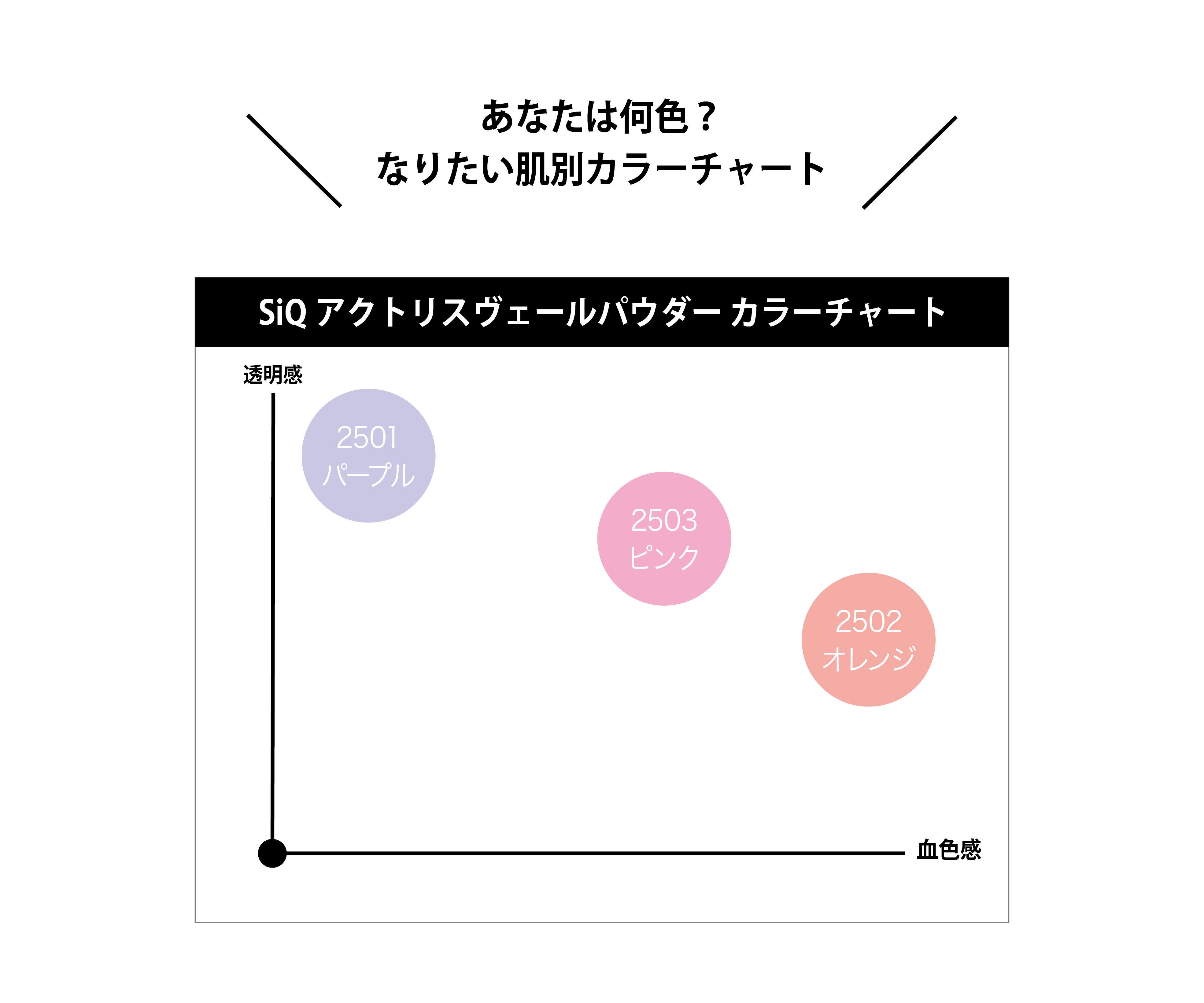 アクトリスヴェールパウダー | SiQ